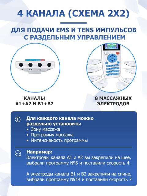 Массажер миостимулятор для тела FORTENGO EMS-200 4 канала, 16 программ, EMS/TENS, белый
