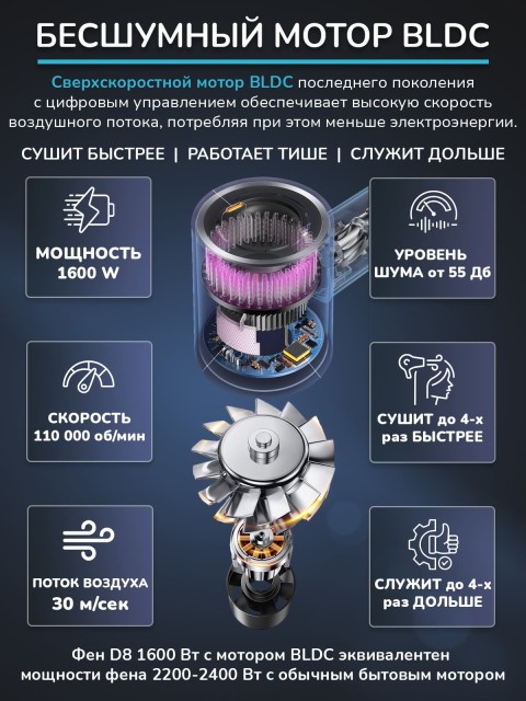 Фен для волос профессиональный FORTENGO SILVER STREAM D8 1600 Вт, с ионизацией, серый