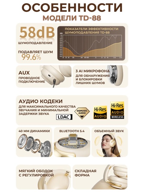 Наушники беспроводные большие FORTENGO TD-88 с шумоподавлением ANC, черные