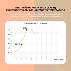 Пояс миостимулятор для тренировки пресса и похудения FORTENGO EMS-150, 6 программ, EMS, ИК прогрев, пульт ДУ, универсальный размер, розовый