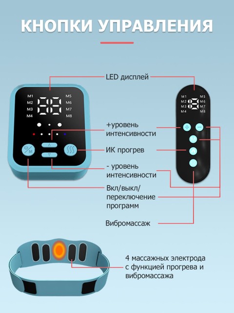 Пояс миостимулятор для тренировки пресса и похудения FORTENGO EMS-180, 8 программ, EMS, ИК прогрев, вибромассаж, пульт ДУ, универсальный размер, голубой