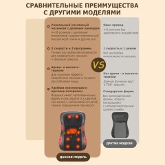 Массажная подушка для спины и шеи электрическая FORTENGO KZ0562 с подогревом, магнитотерапией и ароматерапией, 12/220В, черная