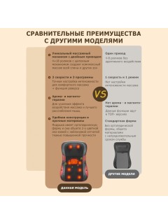 Массажная подушка для спины и шеи электрическая FORTENGO KZ0562 с подогревом, магнитотерапией и ароматерапией, 12/220В, черная