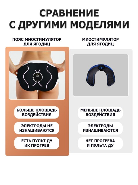 Миостимулятор для ягодиц FORTENGO EMS-050, 8 программ, ИК прогрев, пульт ДУ, универсальный размер, черный