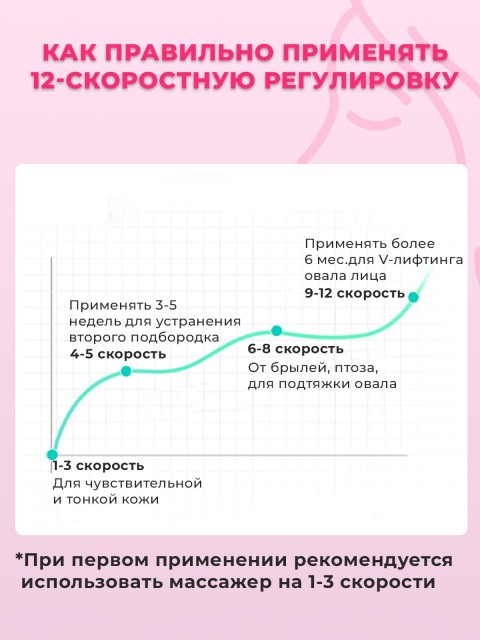 Массажер для подтяжки овала лица FORTENGO MPF-13 микротоковый, EMS, розовый