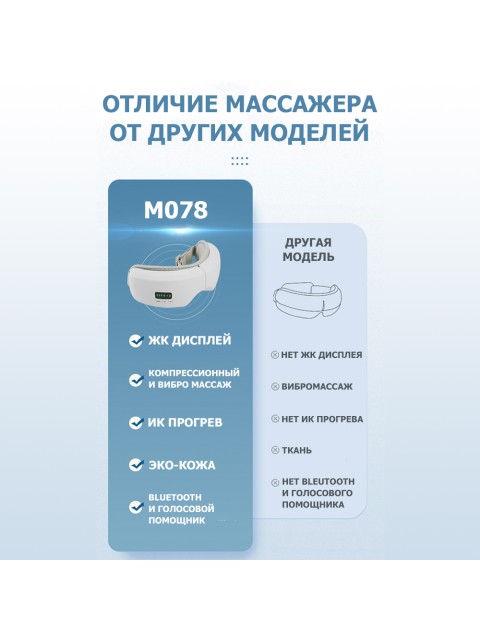 Очки массажер для глаз FORTENGO M078 с вибрацией, музыкой и подогревом, белые