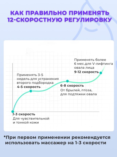 Массажер для подтяжки овала лица FORTENGO MPF-13 микротоковый, EMS, белый