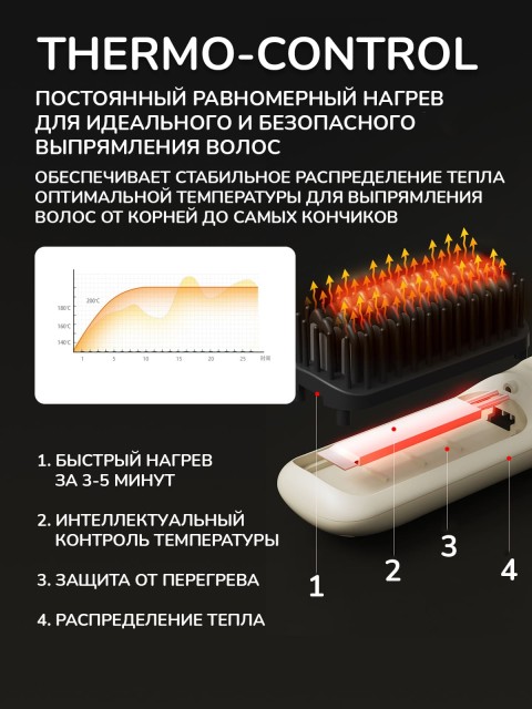 Расческа-выпрямитель электрическая FORTENGO BRUSH YY-128, белая