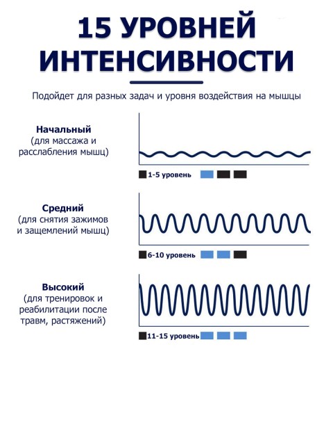 Массажер для ног и икр электрический FORTENGO KL-901, 5 программ, EMS, прогрев и вибромассаж, белый