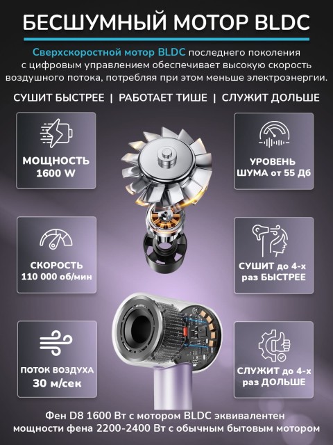 Фен для волос профессиональный FORTENGO SILVER STREAM D3 1600 Вт, с ионизацией, сиреневый