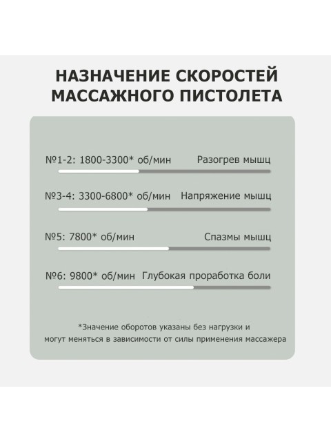 Перкуссионный массажер для тела FORTENGO MSG-020, 8 насадок, красный